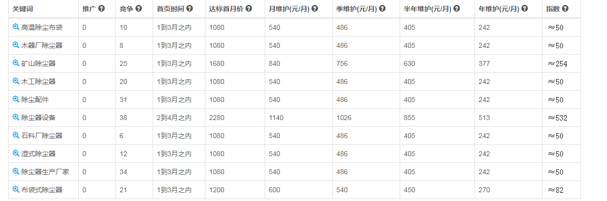 新手站长如何通过站内优化，轻松提高网站排名？真相大揭秘！