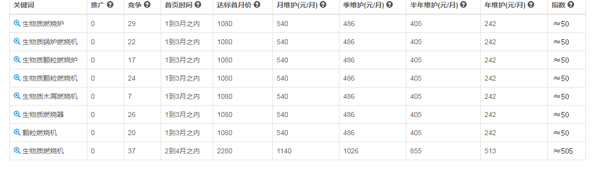 新站优化方案竟隐藏这5个关键秘诀，你知道吗？