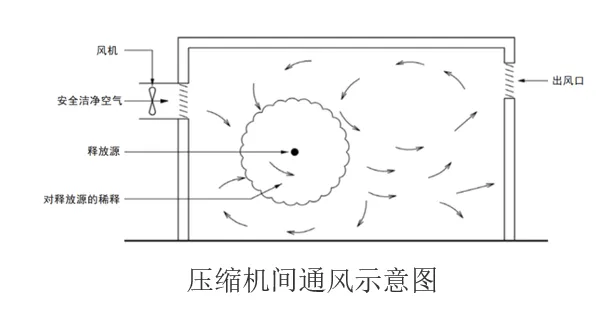 加氢站防爆危险区域划分和防爆安全策略-图片3