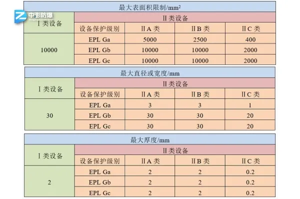 防爆电气设备采用非金属外壳如何做到防静电-图片2
