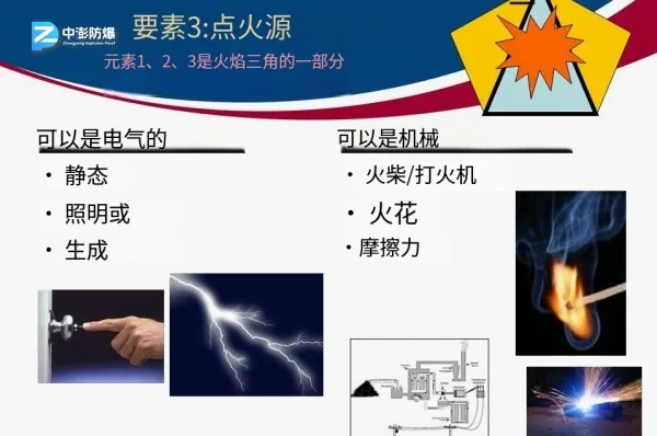 点火源科普（具有一定能量且能够引起可燃烧的热能源）