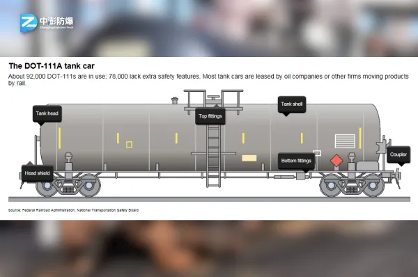 铁路罐车防爆安全指南:运输液体的安全管理-图片3