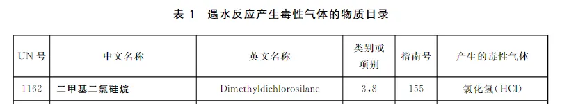 GB/T39652之危险货物运输应急救援解读-图片7