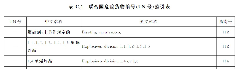 GB/T39652之危险货物运输应急救援解读-图片3