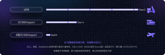 日程表

AI 生成的内容可能不正确。