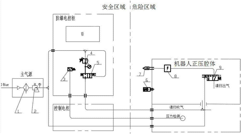 正压型防爆电气设备:原理、结构与应用