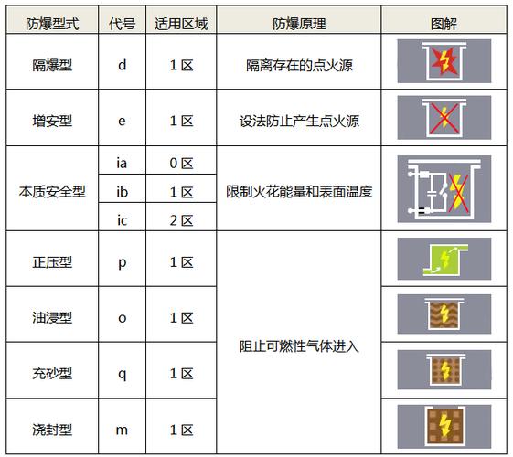 爆炸性危险环境中的常见防爆型式全解析！