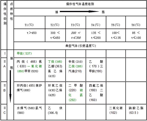 一分钟读懂爆炸性气体