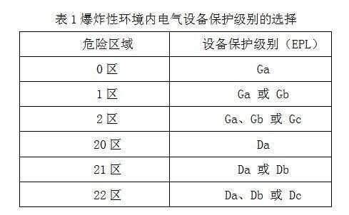 石油行业需要了解的防爆要求-图片2