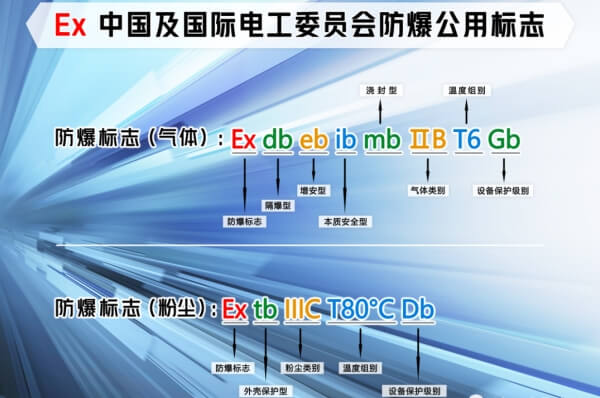 Ex d ⅡB T4是什么意思?防爆标志解读-图片2