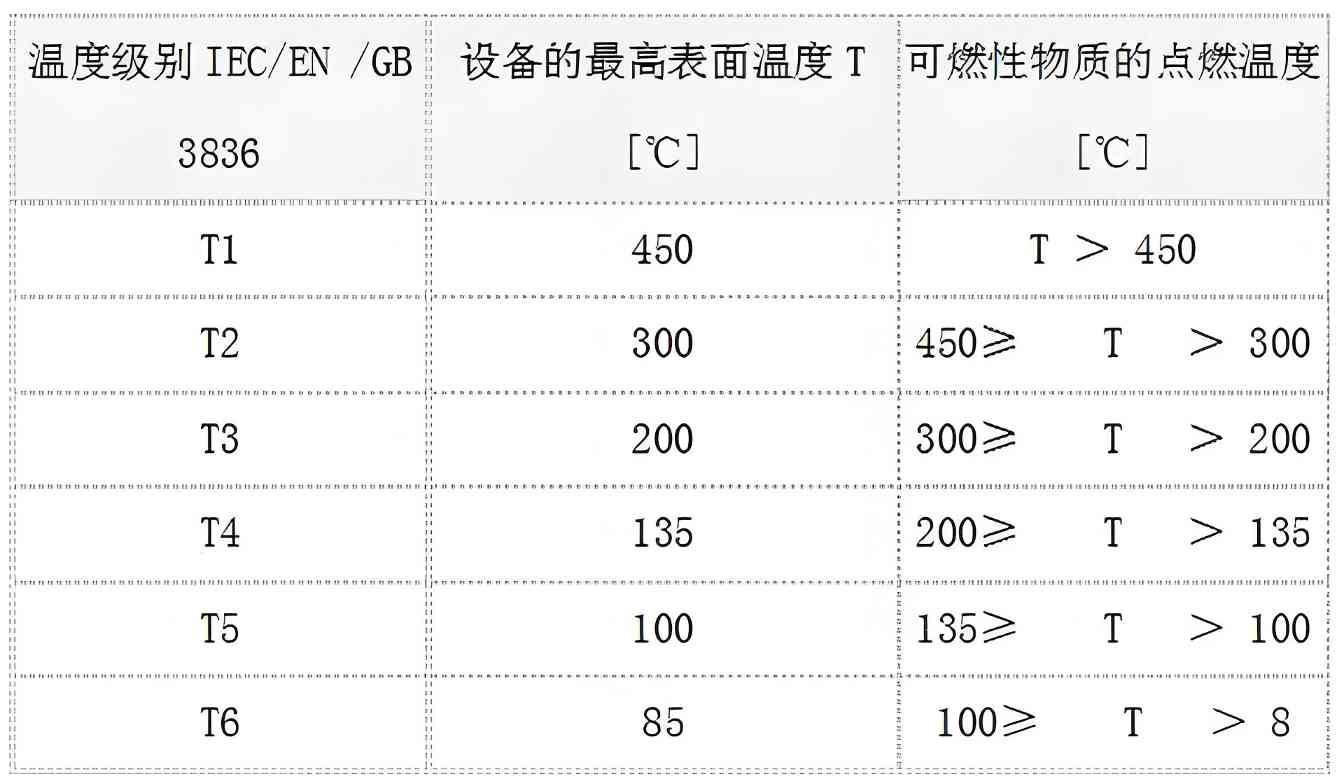 如何在防爆产品设计初期，避免送检失败-图片2