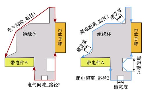 超详解析防爆设备：隔爆外壳设计的具体技术要求-图片2