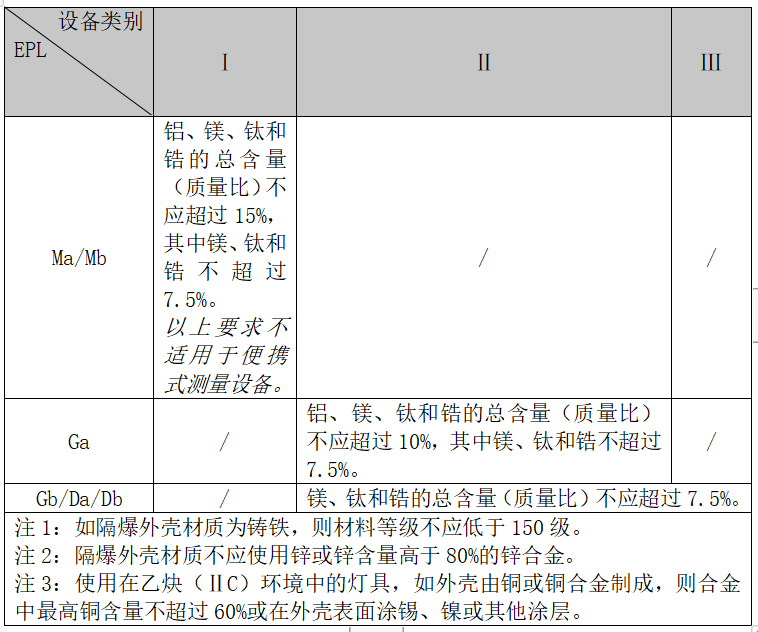 隔爆型灯具的组成部分有哪些？全解析-图片2