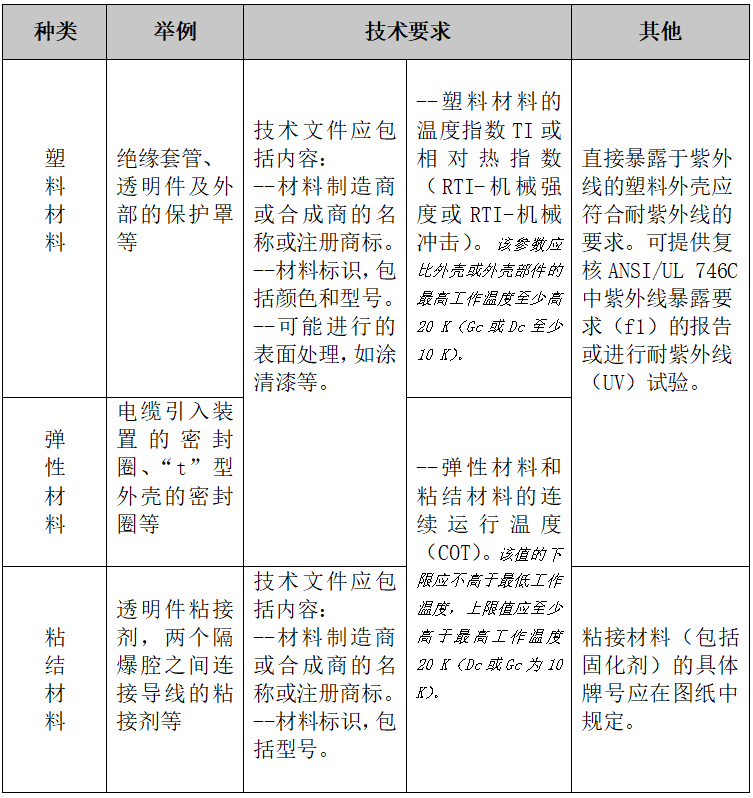 隔爆型灯具的组成部分有哪些？全解析-图片3