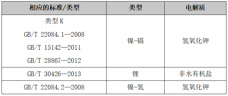 隔爆型灯具的组成部分有哪些？全解析-图片5
