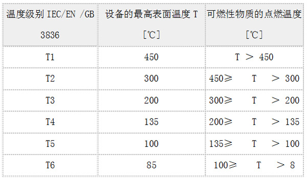浇封型设备选型要点之“性能、安全与经济性的平衡”-图片2