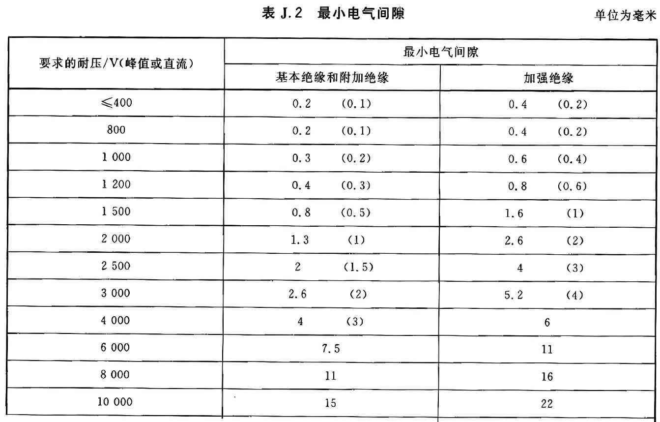 增安型防爆设计原理之“电气间隙”-图片2