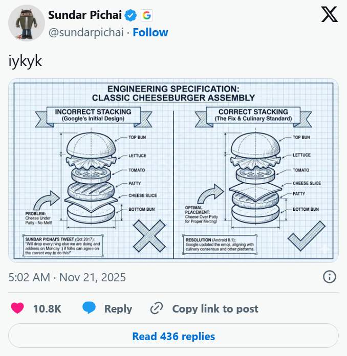 一周AI大事：谷歌“杀红了眼”夺回王座，奥特曼罕见承认：正在追赶