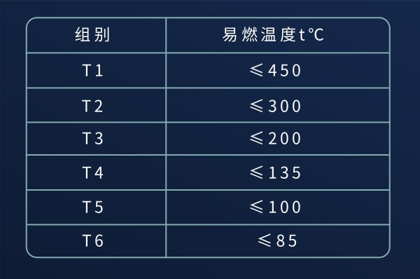 易燃易爆危险区域防爆设备安装指南-图片3