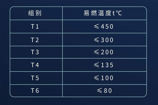防爆电气设备的等级是越高越好吗？-图片2