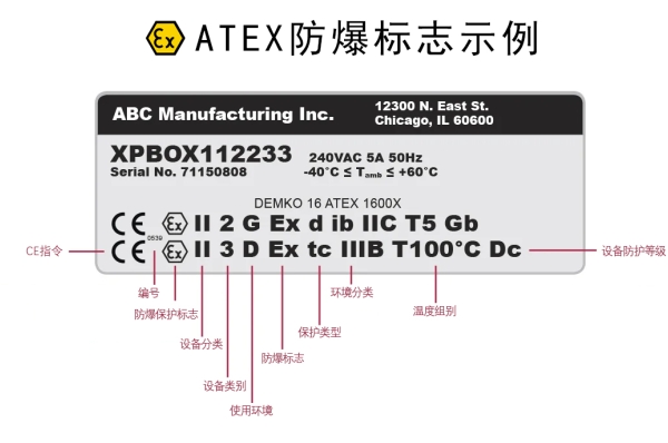 2025防爆标志解读！轻松识别产品防爆性能