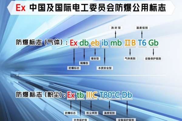 一文看懂防爆标志字母含义全解析！