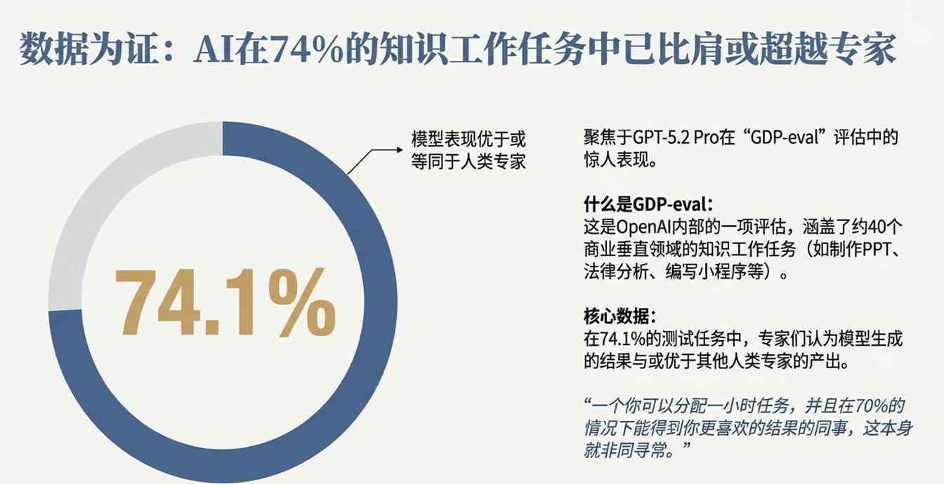 谷歌把路走窄了?奥特曼火力全开:红色警报只是热身,OpenAI在憋个大的