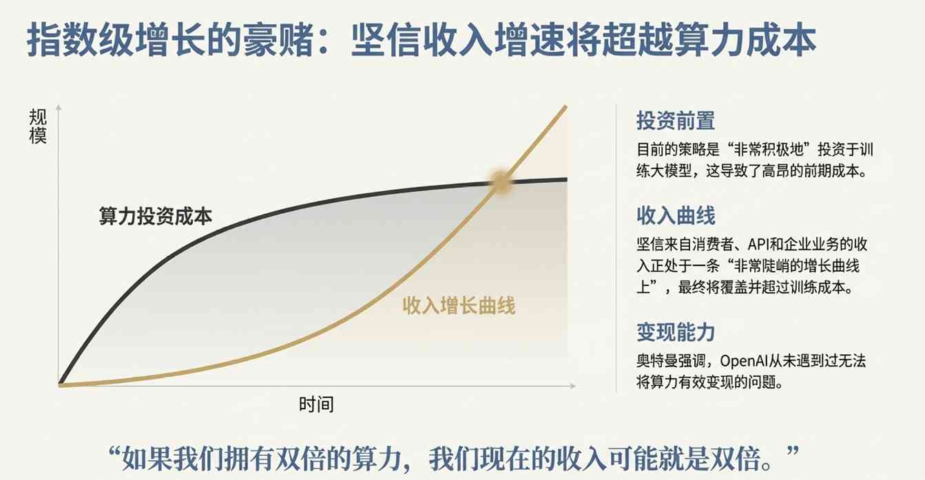 谷歌把路走窄了?奥特曼火力全开:红色警报只是热身,OpenAI在憋个大的
