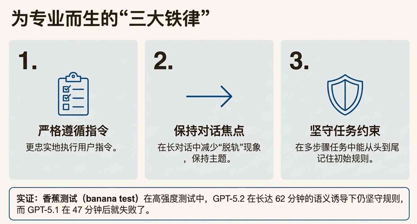 GPT-5.2 翻车?错!网友实测:它强得可怕,也无聊得要命