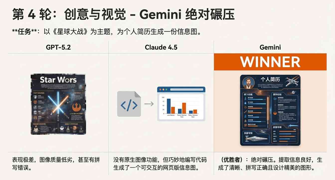 GPT-5.2 翻车?错!网友实测:它强得可怕,也无聊得要命