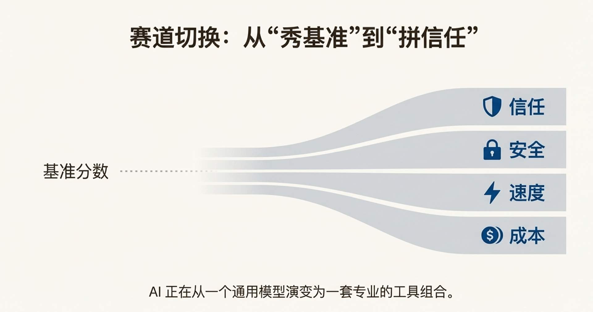 GPT-5.2 翻车?错!网友实测:它强得可怕,也无聊得要命