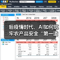后疫情时代，AI如何筑牢农产品安全“第一道防线”？（图2）