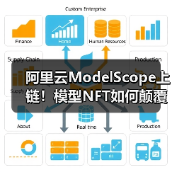 阿里云ModelScope上链!模型NFT如何颠覆AI江湖?一场确权革命正在改写行业规则(图1) 阿里云ModelScope上链!模型NFT如何颠覆AI江湖?一场确权革命正在改写行业规则(图1)