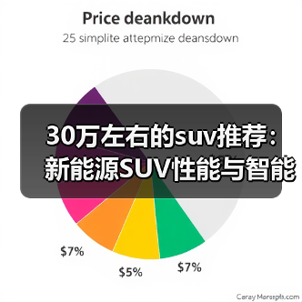 30万左右的suv推荐：新能源SUV性能与智能兼备（图3）