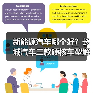 新能源汽车哪个好？长城汽车三款硬核车型解析，全场景技术+性价比重塑市场标杆（图1）