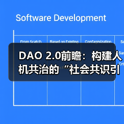 DAO 2.0前瞻：构建人机共治的“社会共识引擎”（图3）