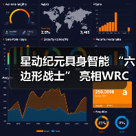 星动纪元具身智能 “六边形战士” 亮相WRC,全能实力Slay全场(图2) 星动纪元具身智能 “六边形战士” 亮相WRC,全能实力Slay全场(图2)