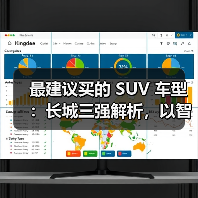 最建议买的 SUV 车型:长城三强解析,以智能科技+全场景性能定义国民首选(图4) 最建议买的 SUV 车型:长城三强解析,以智能科技+全场景性能定义国民首选(图4)