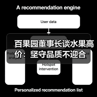 百果园董事长谈水果高价：坚守品质不迎合（图1）