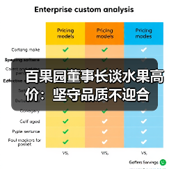 百果园董事长谈水果高价：坚守品质不迎合（图4）
