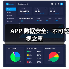 APP 数据安全:不可忽视之重(图2) APP 数据安全:不可忽视之重(图2)