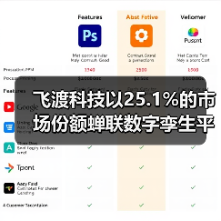 飞渡科技以25.1%的市场份额蝉联数字孪生平台榜首 引领空间智能新浪潮（图4）