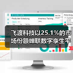 飞渡科技以25.1%的市场份额蝉联数字孪生平台榜首 引领空间智能新浪潮（图2）