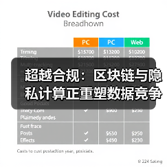 超越合规：区块链与隐私计算正重塑数据竞争规则（图1）