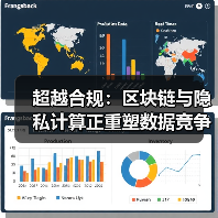 超越合规：区块链与隐私计算正重塑数据竞争规则（图2）
