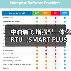 中油瑞飞 增强型一体化RTU(SMART PLUS系列)(图2) 中油瑞飞 增强型一体化RTU(SMART PLUS系列)(图2)