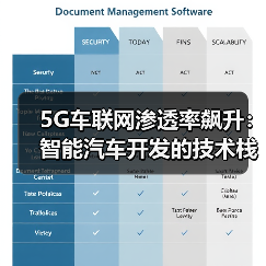 5G车联网渗透率飙升:智能汽车开发的技术栈重构(图2) 5G车联网渗透率飙升:智能汽车开发的技术栈重构(图2)