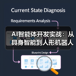 AI智能体开发实战：从具身智能到人形机器人的商业化突围