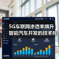 5G车联网渗透率飙升:智能汽车开发的技术栈重构(图3) 5G车联网渗透率飙升:智能汽车开发的技术栈重构(图3)
