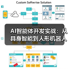 AI智能体开发实战：从具身智能到人形机器人的商业化突围（图2）